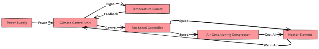 E36 Climate Control Wiring Diagram