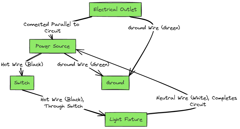 Electrical Wiring Diagram