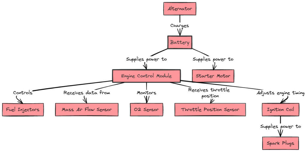 Engine Wiring Harness Diagram