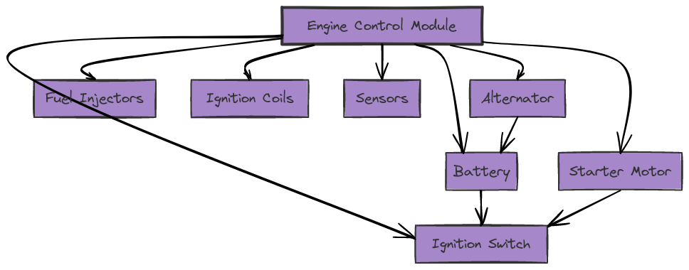 Engine Wiring Harness Diagram