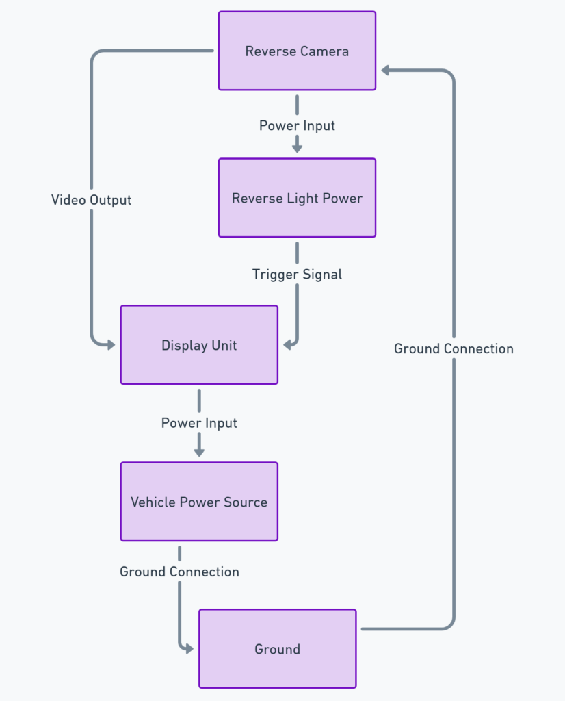 Factory Toyota Reverse Camera Wiring Diagram