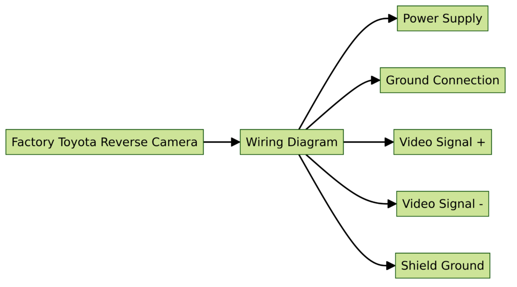 Factory Toyota Reverse Camera Wiring Diagram