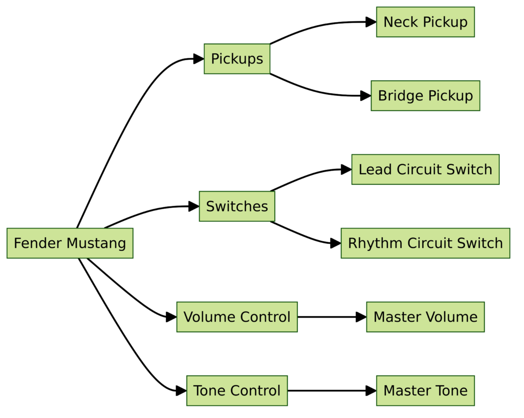 Fender Mustang Wiring Diagram