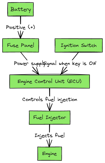 Fuel Injector Wiring Diagram