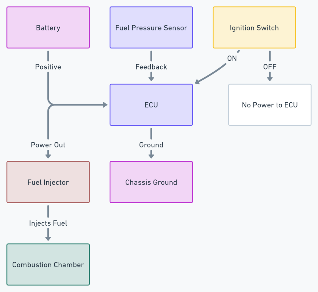 Fuel Injector Wiring Diagram