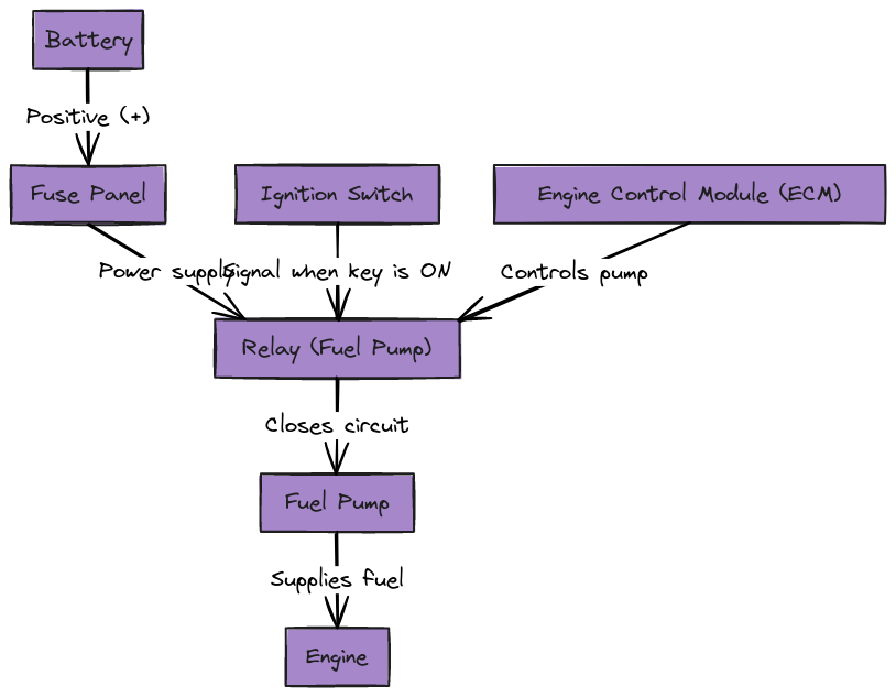 Fuel Pump Wiring Diagram