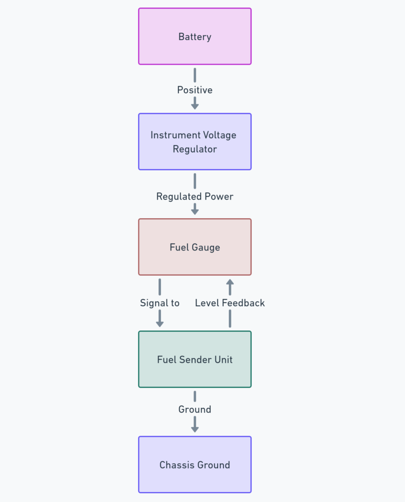 Fuel Sender Fuel Gauge Wiring Diagram