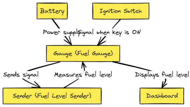 Fuel Sender Fuel Gauge Wiring Diagram