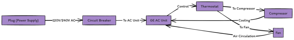 GE Window Air Conditioner Wiring Diagram