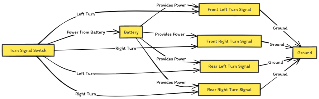 Harley Turn Signal Wiring Diagram
