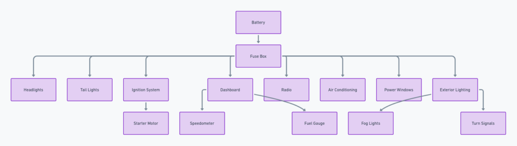 Mustang Wiring Harness Diagram