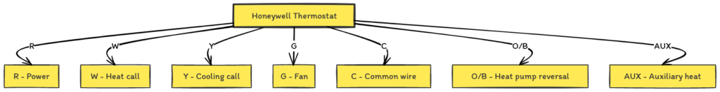 Honeywell Thermostat Wiring Diagram