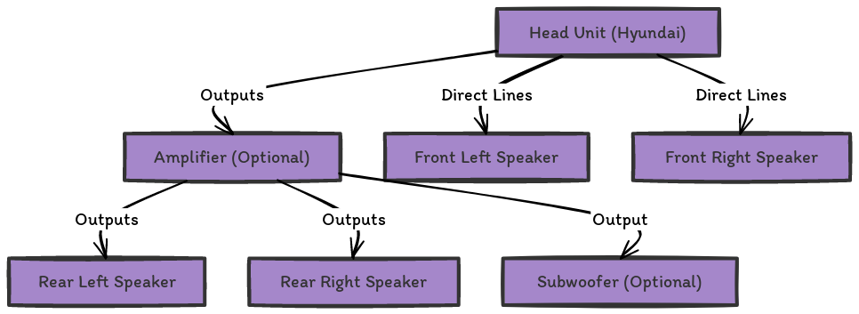 Hyundai Stereo Wiring Diagram