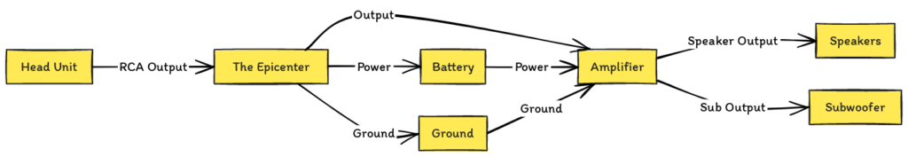 Installation Audio Control Epicenter Wiring Diagram