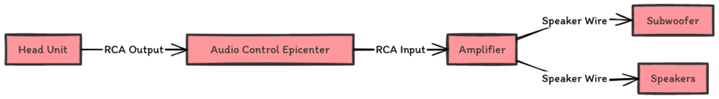 Installation Audio Control Epicenter Wiring Diagram