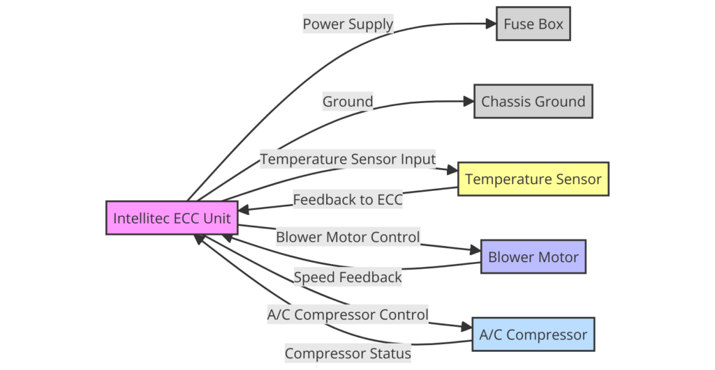 Intellitec Electronic Climate Control Wiring Diagram