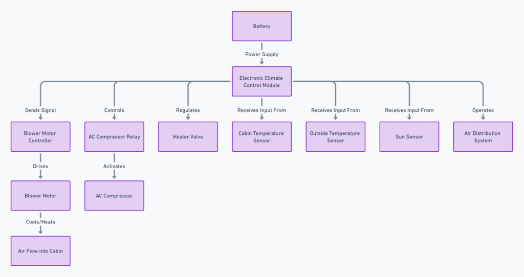 Intellitec Electronic Climate Control Wiring Diagram