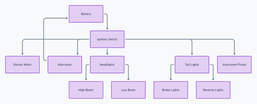 Jeep CJ5 Wiring Diagram