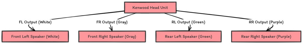 Kenwood Stereo Wiring Diagram Color Code