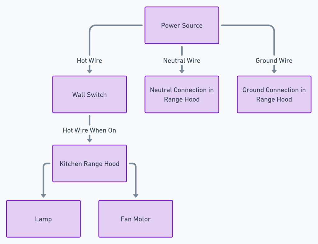 Kitchen Range Hood Wiring Diagram