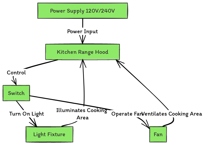 Kitchen Range Hood Wiring Diagram