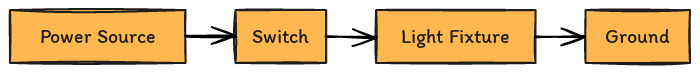 Light Fixture Wiring Diagram