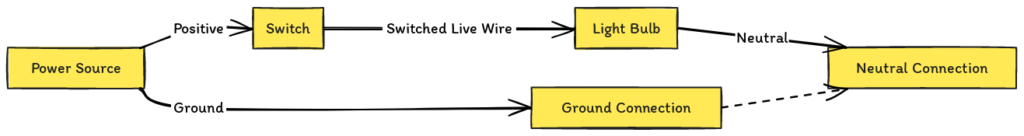 Light Wiring Diagram