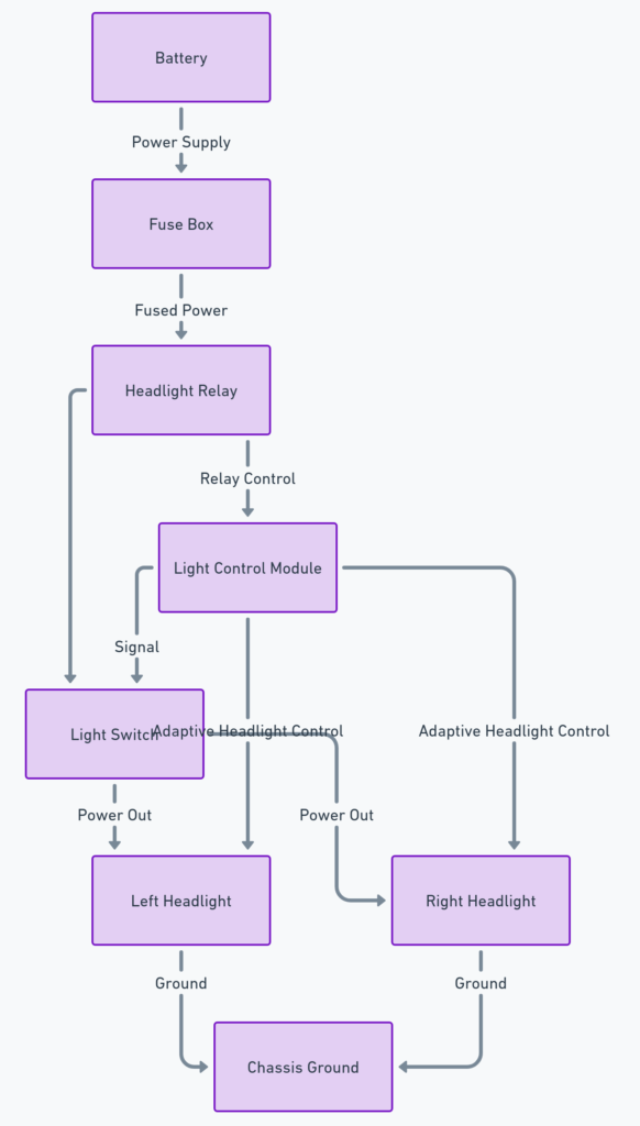 MW E60 Headlight Wiring Diagram