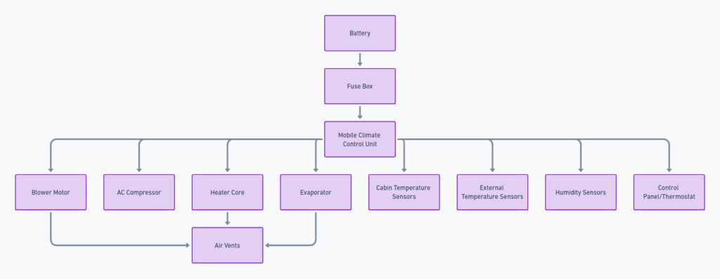 Mobile Climate Control Wiring Diagram