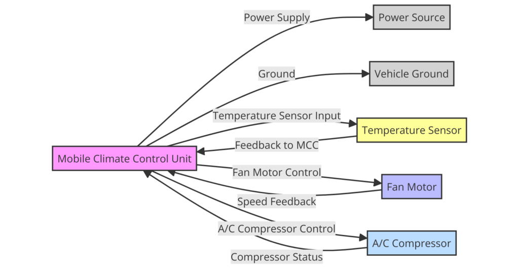 Mobile Climate Control Wiring Diagram