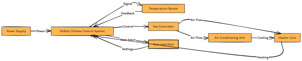 Mobile Climate Control Wiring Diagram