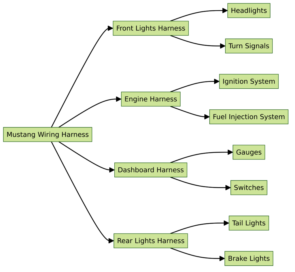 Mustang Wiring Harness Diagram