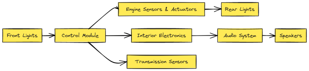 Mustang Wiring Harness Diagram