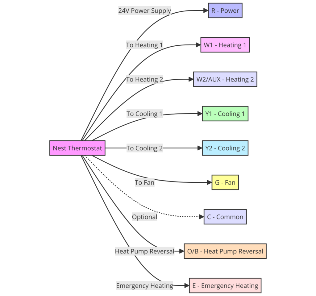 Nest Thermostat Wiring Diagram