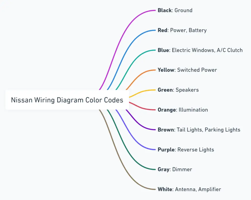 Nissan Wiring Diagram Color Codes

