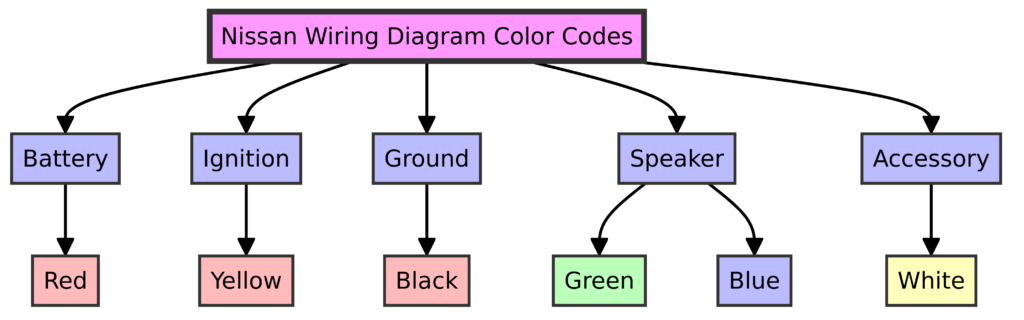 Nissan Wiring Diagram Color Codes
