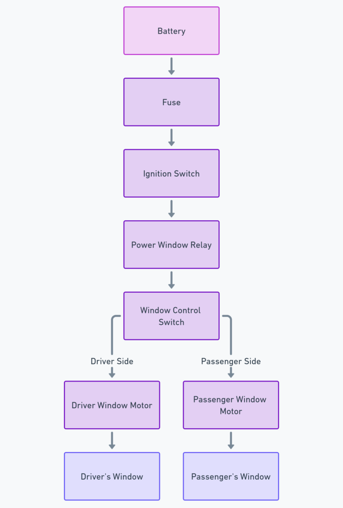 Power Window Relay Wiring Diagram