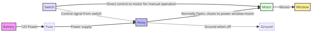 Power Window Relay Wiring Diagram