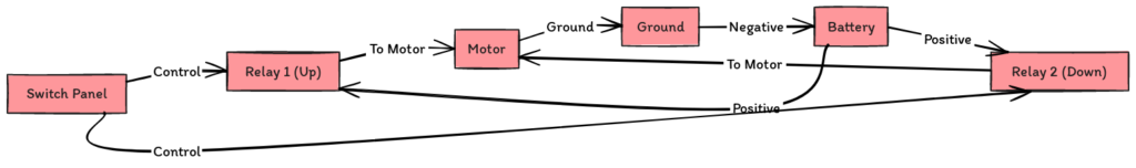 Power Window Wiring Diagram