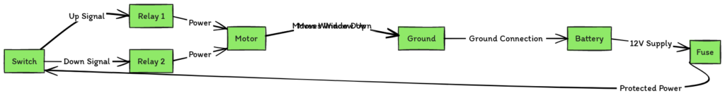 Power Window Wiring Diagram