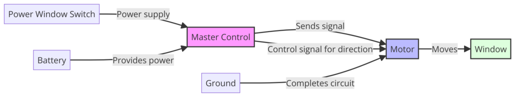 Power Window Wiring Diagram