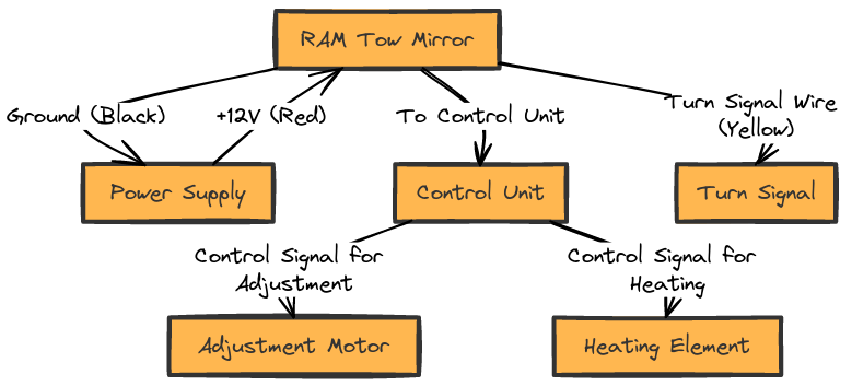 Wiring Diagram For RAM Tow Mirrors