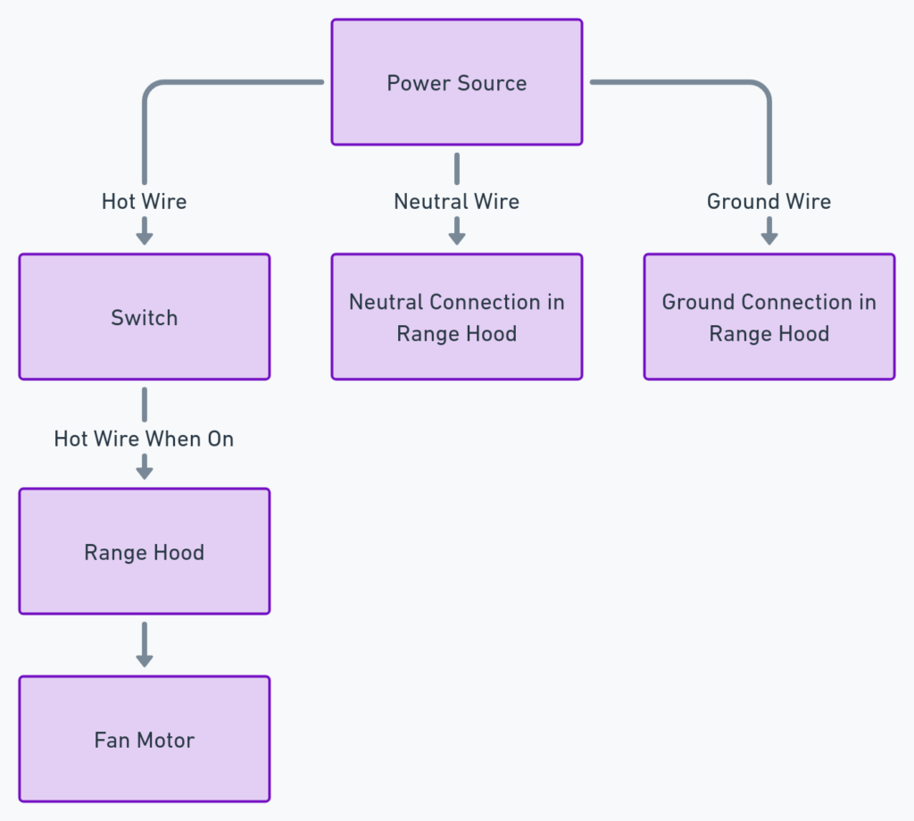 Range Hood Wiring Diagram