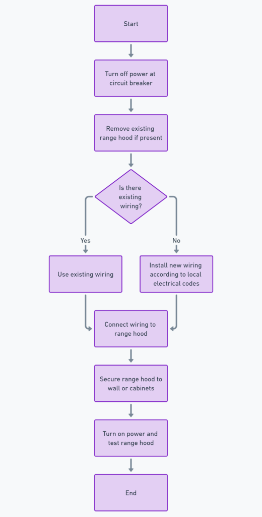 Range Hood Wiring Diagram