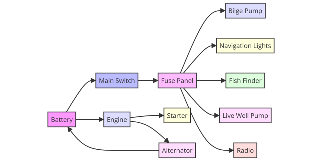 Ranger Boat Wiring Diagram