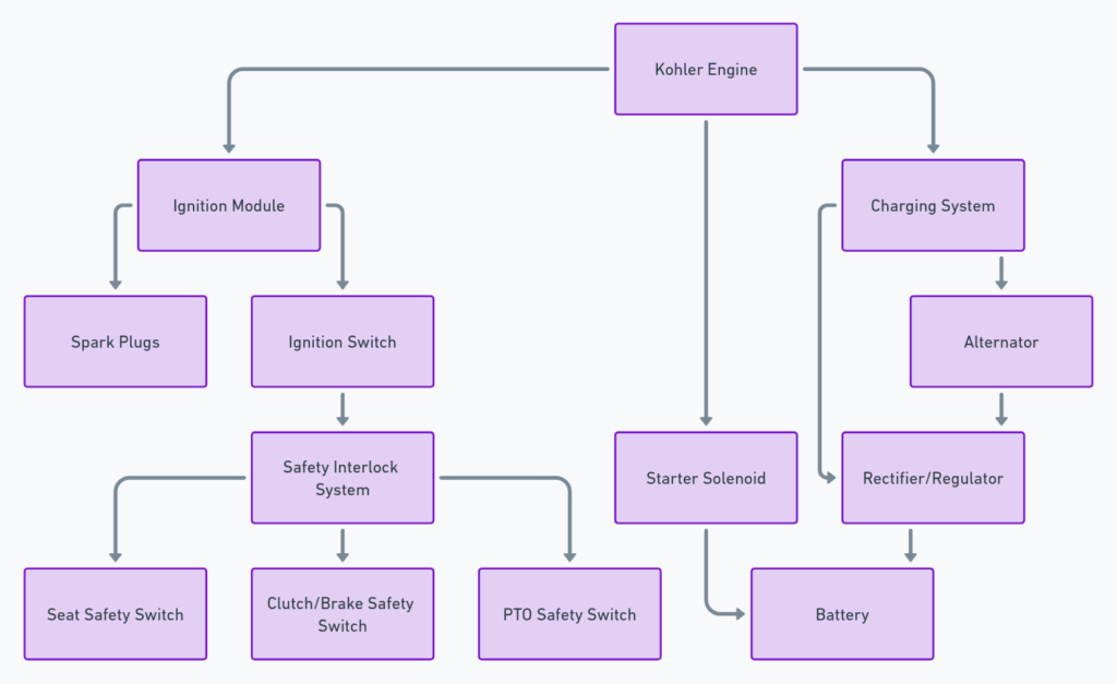 Schematic Kohler Engine Wiring Diagram