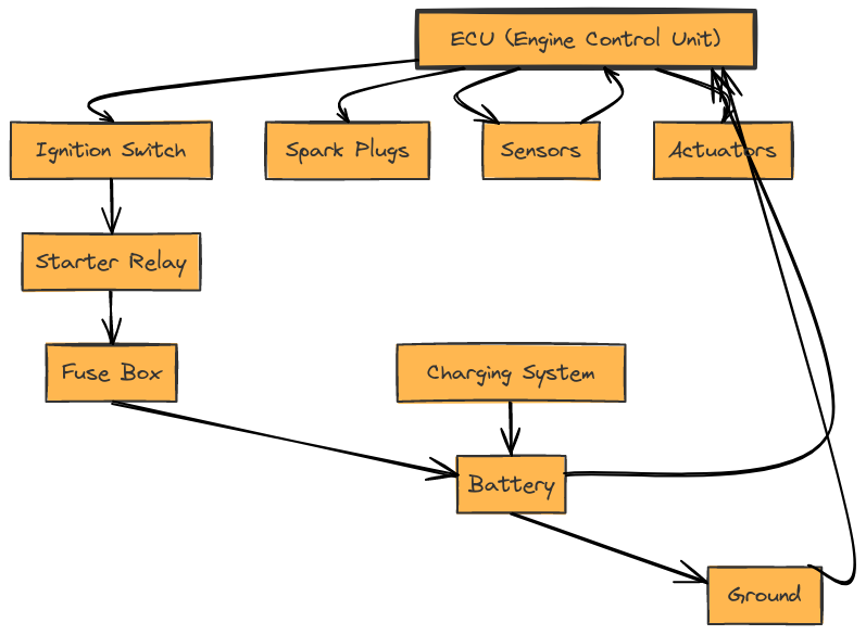 Schematic Kohler Engine Wiring Diagram