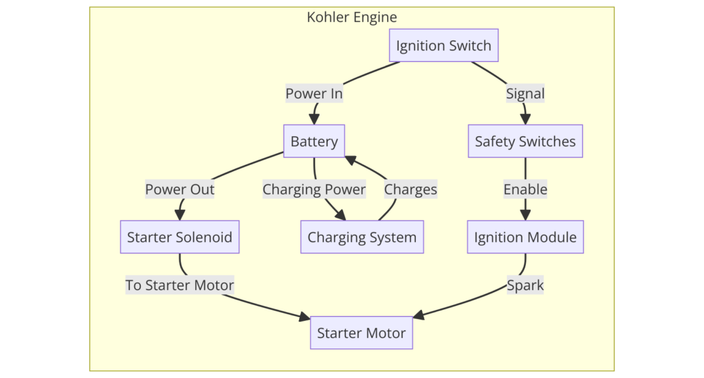 Schematic Kohler Engine Wiring Diagram