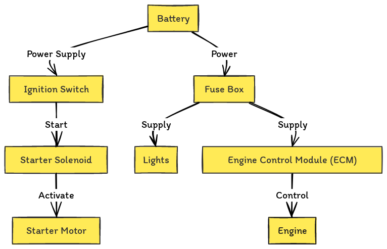 Schematic Polaris Ranger Wiring Diagram