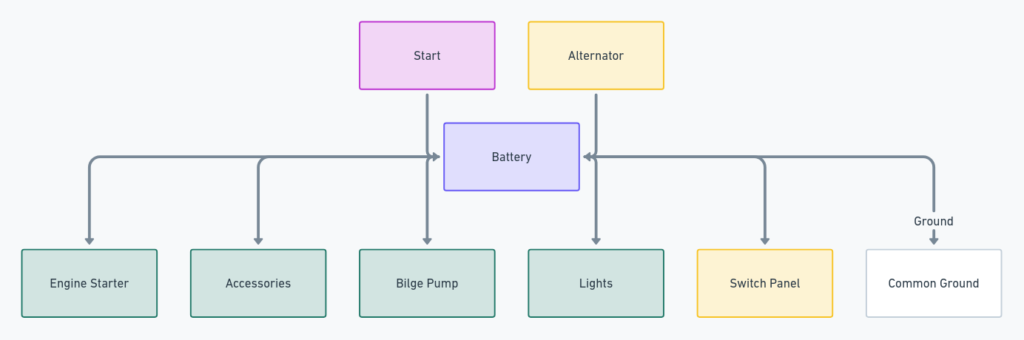 Single Battery Boat Wiring Diagram